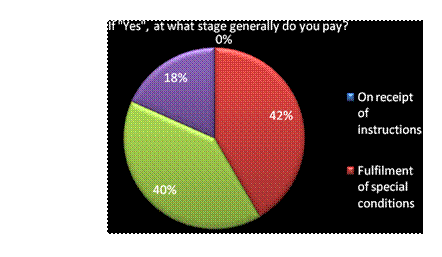 What Stage