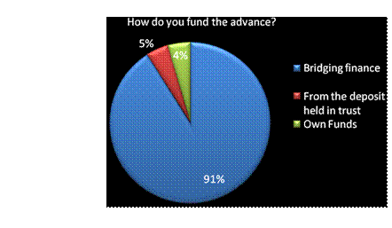 How fund